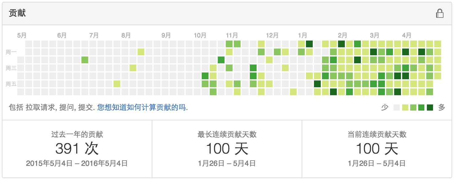 GitHub 100 连击